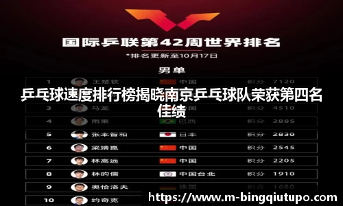 乒乓球速度排行榜揭晓南京乒乓球队荣获第四名佳绩