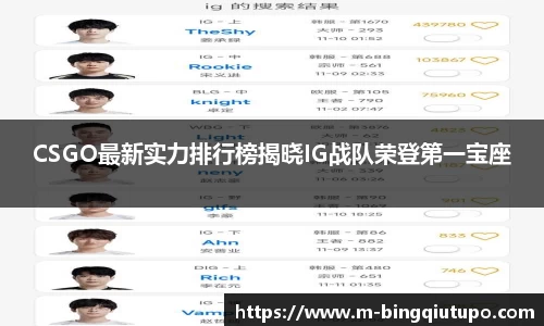 CSGO最新实力排行榜揭晓IG战队荣登第一宝座